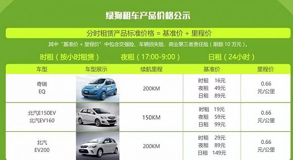 這么多家共享汽車,它們背后的力量是誰(shuí)